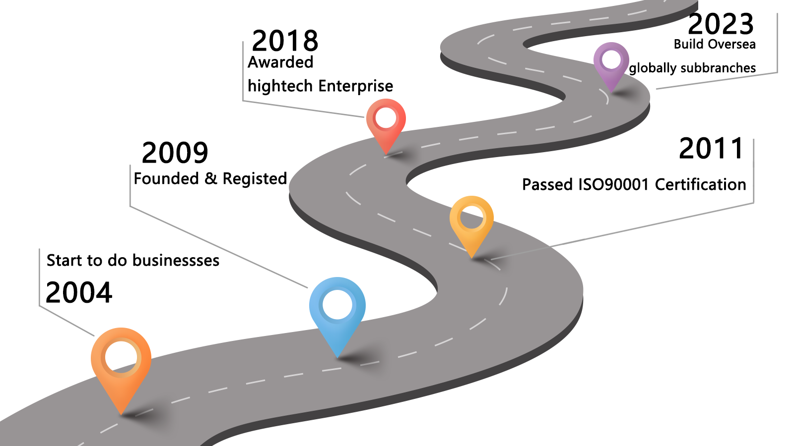 Automation equipment manufacturing